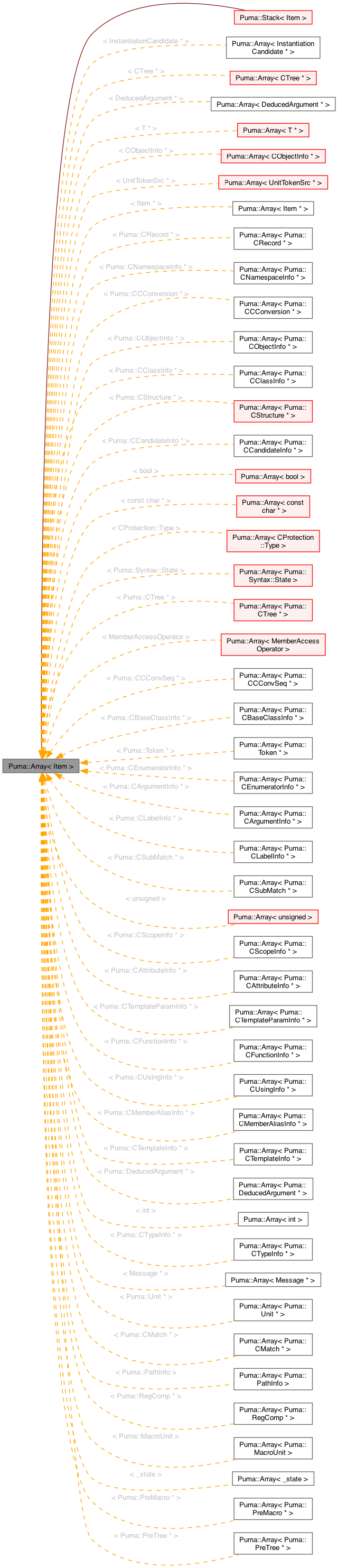 Inheritance graph